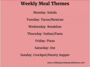 Establishing Weekly Dinner Themes #mealplanning #familymeals #dinnerthemes